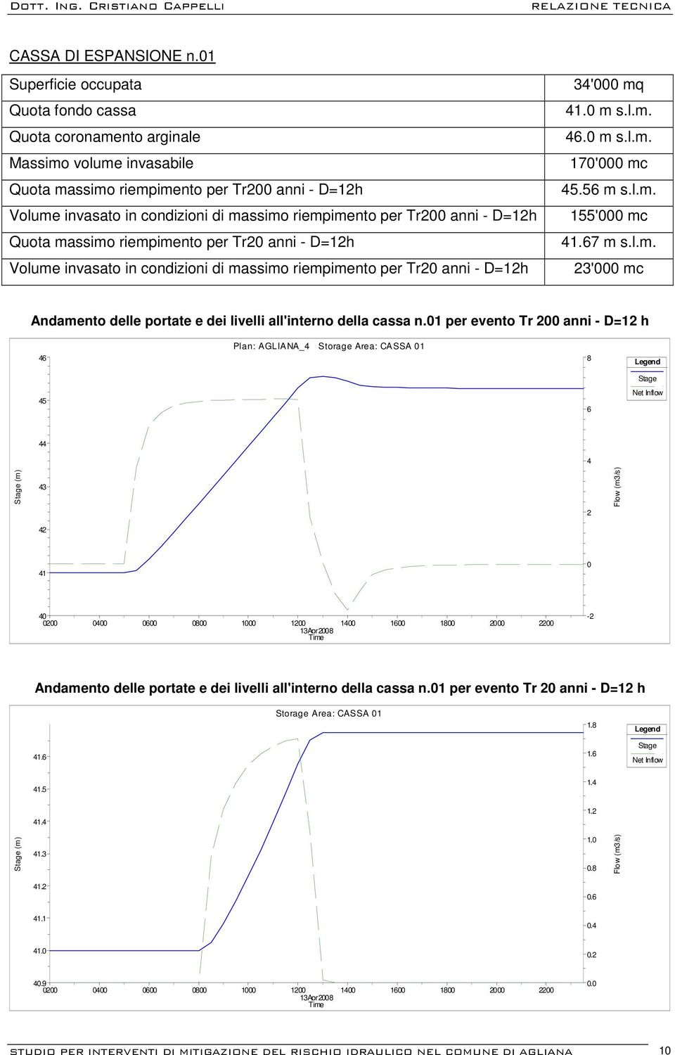 Tr200 anni - D=12h Quota massimo riempimento per Tr20 anni - D=12h Volume invasato in condizioni di massimo riempimento per Tr20 anni - D=12h 34'000 mq 41.0 m s.l.m. 46.0 m s.l.m. 170'000 mc 45.