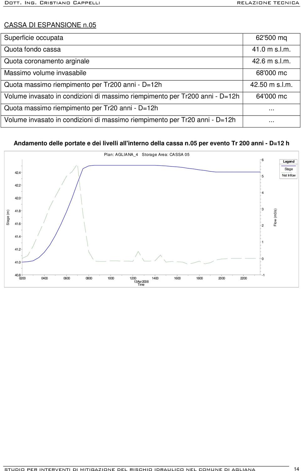 .. Volume invasato in condizioni di massimo riempimento per Tr20 anni - D=12h... Andamento delle portate e dei livelli all'interno della cassa n.