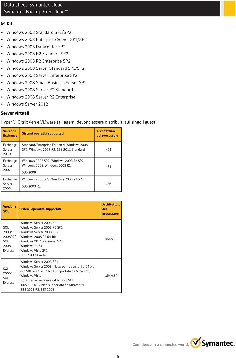 Xen e VMware (gli agenti devono essere distribuiti sui singoli guest) Versione Server 2010 Server 2007 Server 2003 Sistemi operativi supportati Standard/Enterprise Edition di Windows 2008 SP2,