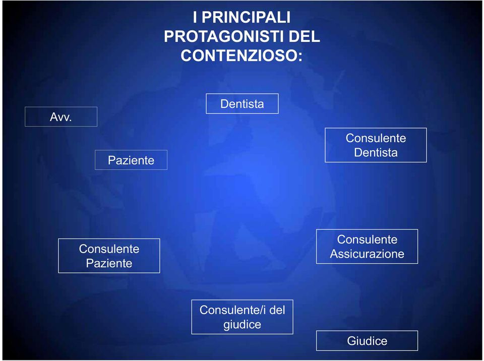 Paziente Dentista Consulente Dentista