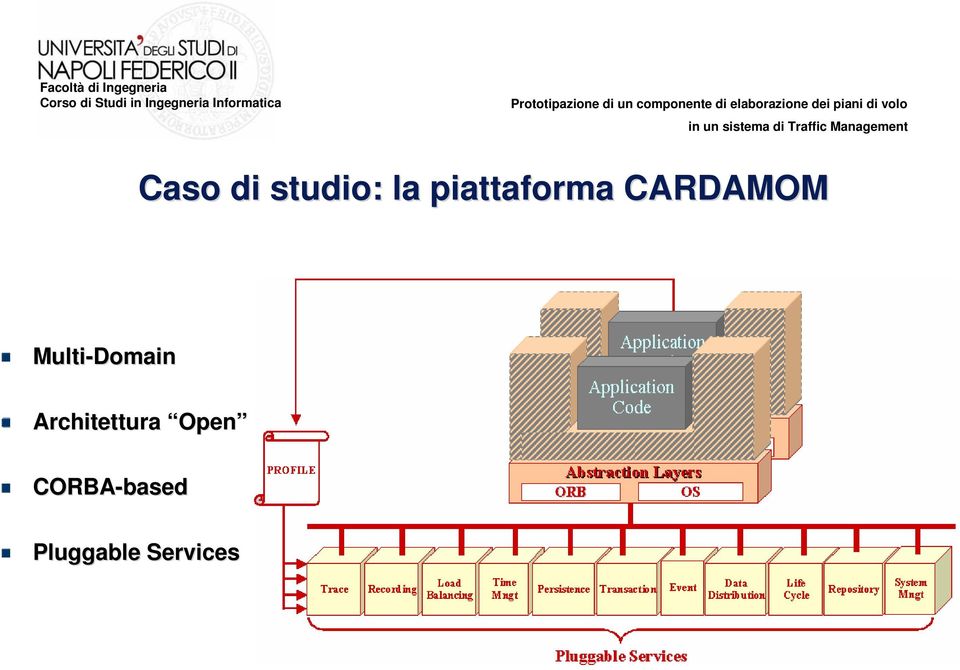 Multi-Domain Architettura