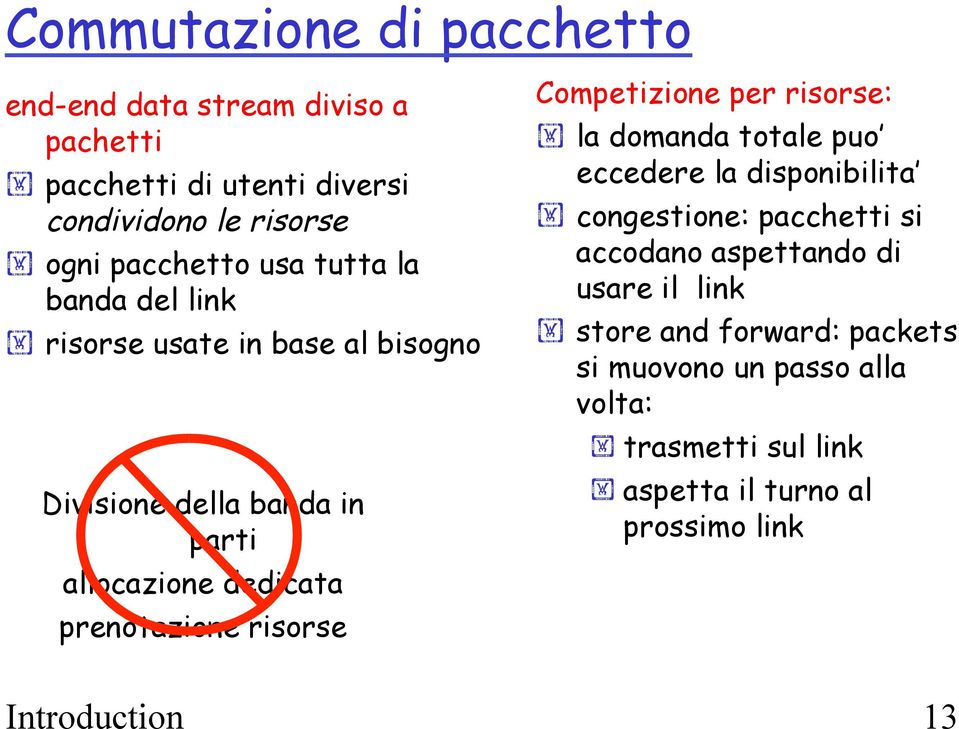 risorse usate in base al bisogno Divisione della banda in parti allocazione dedicata prenotazione risorse Competizione per