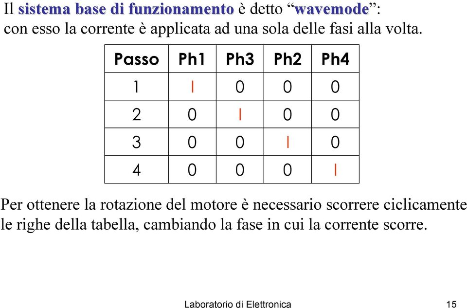 Passo Ph1 Ph3 Ph2 Ph4 1 2 3 4 Per ottenere la rotazione del motore è necessario