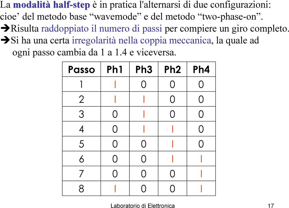 Risulta raddoppiato il numero di passi per compiere un giro completo.