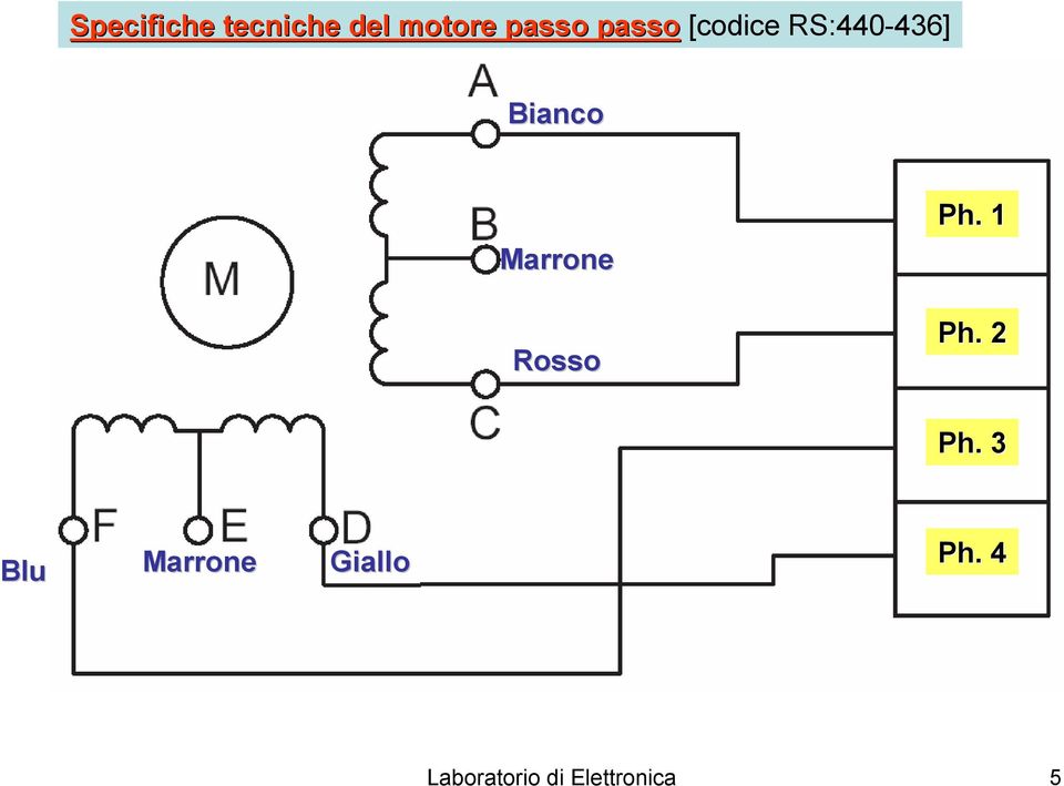 Rosso Ph.. 1 Ph.. 2 Ph.