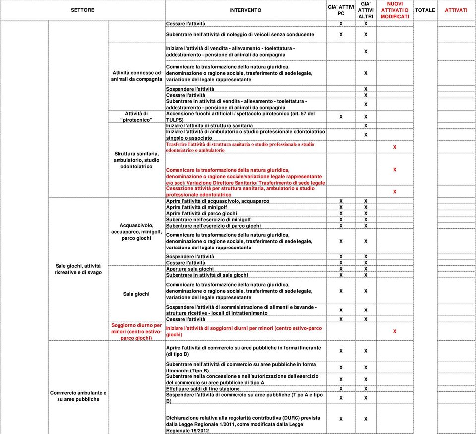 odontoiatrico Acquascivolo, acquaparco, minigolf, parco giochi Sala giochi Soggiorno diurno per minori (centro estivoparco giochi) Sospendere l'attività Cessare l'attività Subentrare in attività di