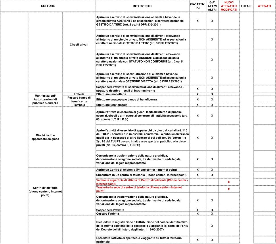 (art. 3 DPR 235/2001) Aprire un esercizio di somministrazione di alimenti e bevande all'interno di un circolo privato ADERENTE ad associazioni a carattere nazionale con STATUTO NON CONFORME (art.