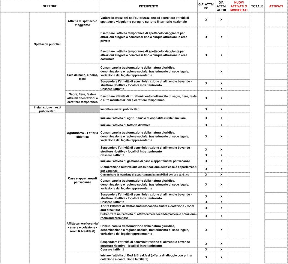 singole o complessi fino a cinque attrazioni in area comunale Installazione mezzi pubblicitari Sale da ballo, cinema, teatri Sagre, fiere, feste e altre manifestazioni a carattere temporaneo Cessare