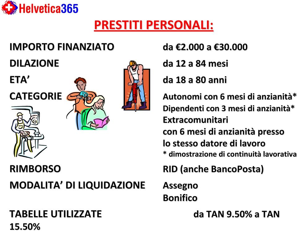 000 da 12 a 84 mesi da 18 a 80 anni Autonomi con 6 mesi di anzianità* Dipendenti con 3 mesi di