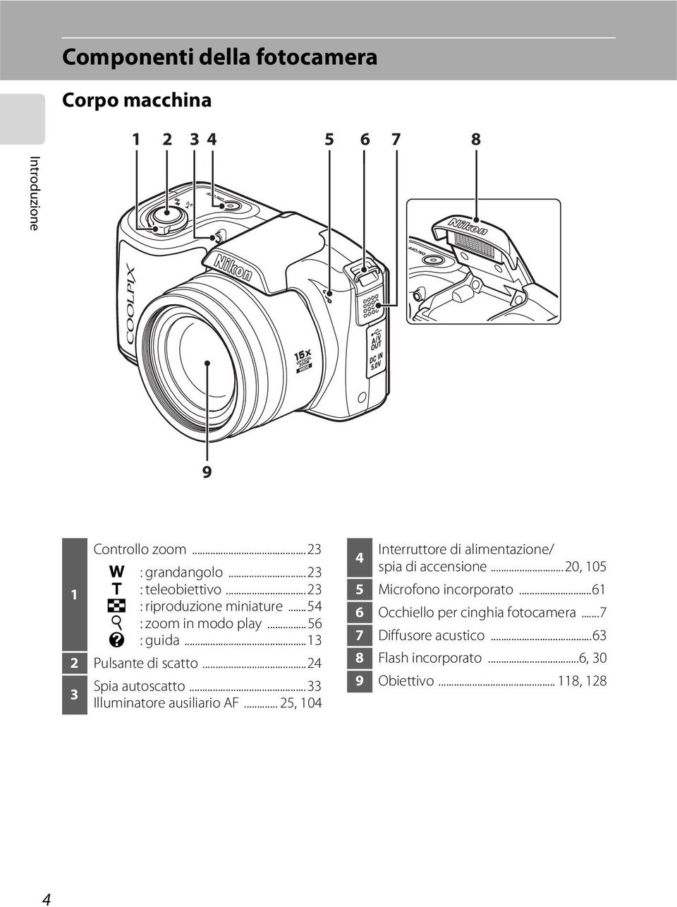 ..24 3 Spia autoscatto...33 Illuminatore ausiliario AF... 25, 104 Interruttore di alimentazione/ 4 spia di accensione.