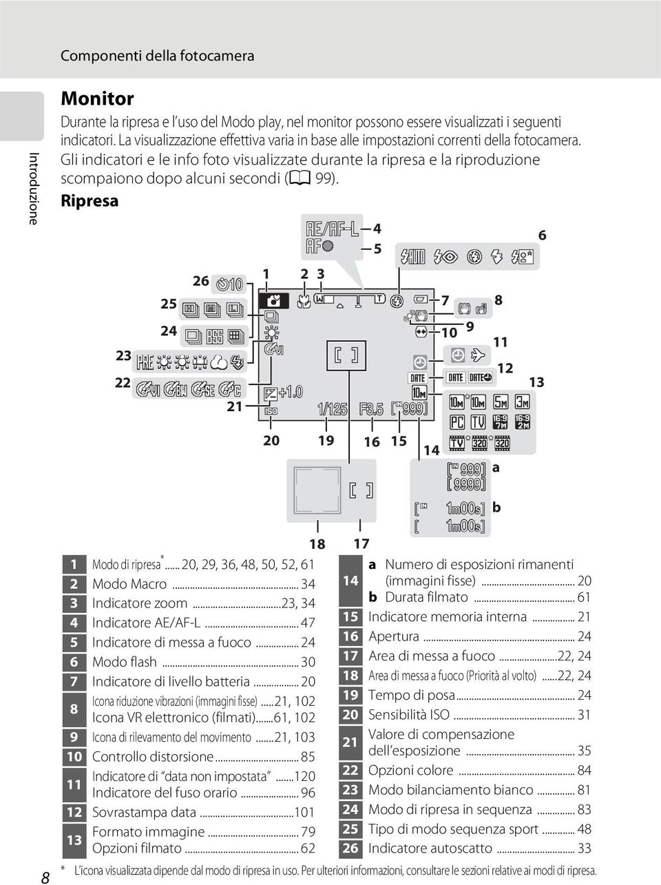 Gli indicatori e le info foto visualizzate durante la ripresa e la riproduzione scompaiono dopo alcuni secondi (A 99). Ripresa 23 22 25 24 26 10 21 1 2 3 +1.0 4 5 1/125 F3.