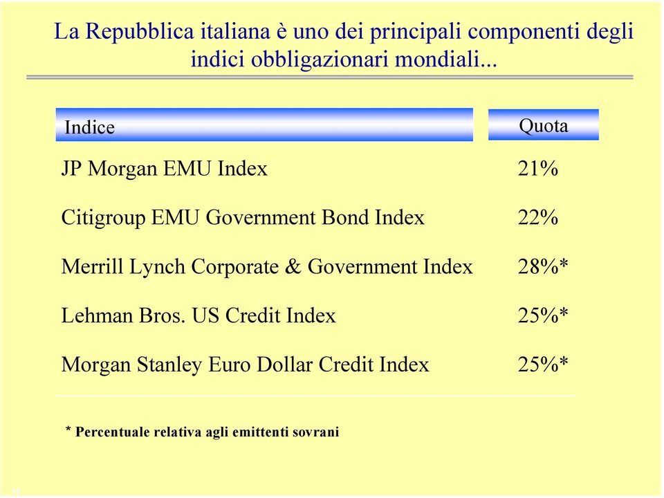 .. Index Indice JP Morgan EMU Index Citigroup EMU Government Bond Index Merrill Lynch