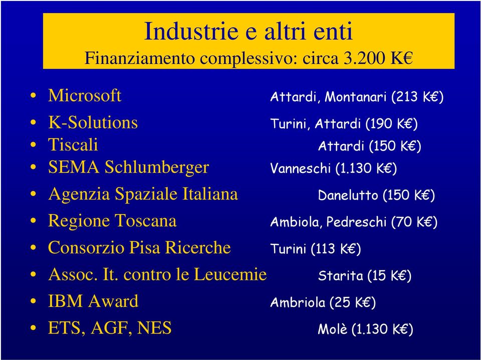 Toscana Consorzio Pisa Ricerche Assoc. It.