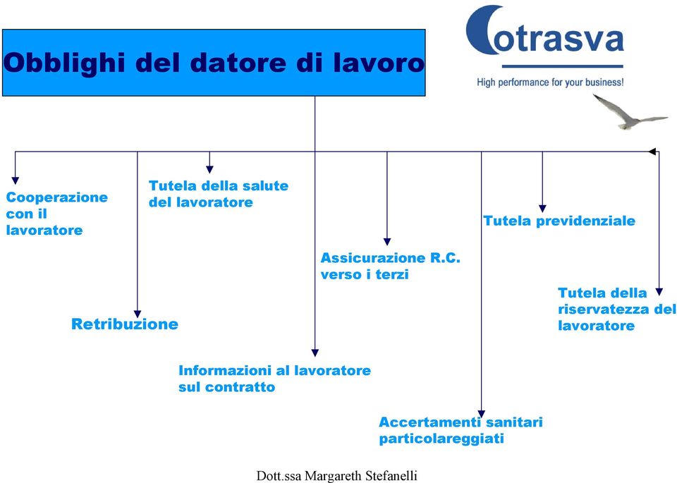 Assicurazione R.C.