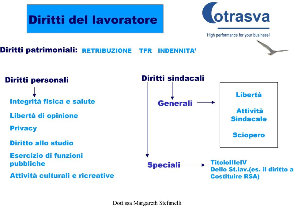 funzioni pubbliche Attività culturali e ricreative Diritti sindacali Generali Speciali