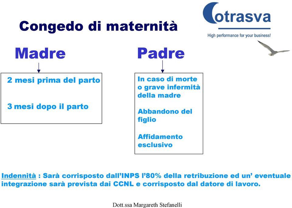 esclusivo Indennità : Sarà corrisposto dall INPS l 80% della retribuzione ed un