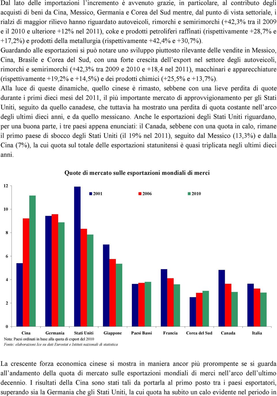 e +17,2%) e prodotti della metallurgia (rispettivamente +42,4% e +30,7%).