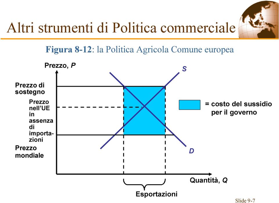 sostegno Prezzo nell UE in assenza di importazioni Prezzo