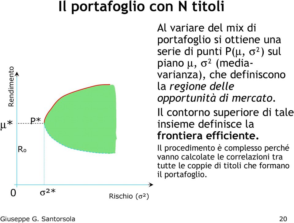 mercato. Il contorno superiore di tale insieme definisce la frontiera efficiente.