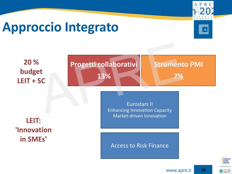 'Innovation in SMEs' Eurostars II Enhancing Innovation