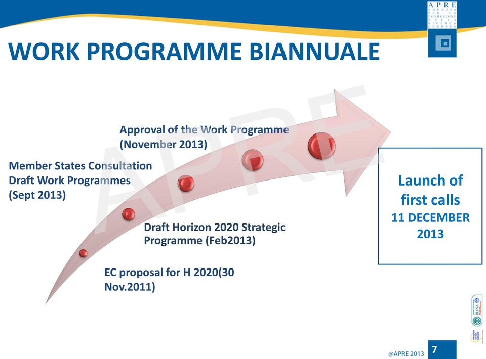 2013) Draft Horizon 2020 Strategic Programme (Feb2013) Launch of