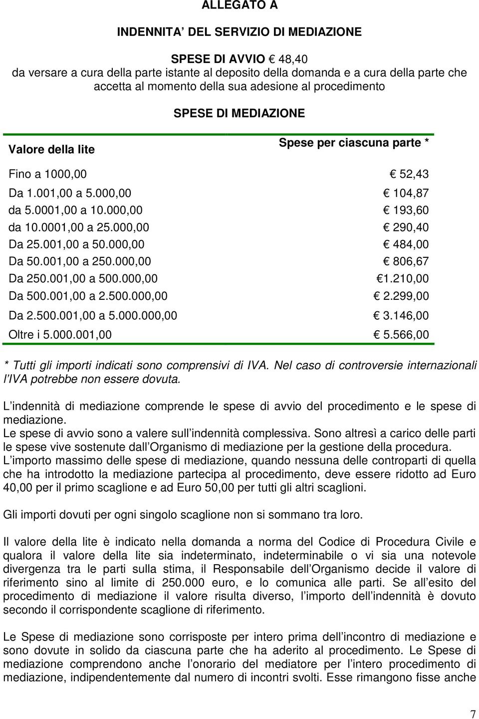 001,00 a 50.000,00 484,00 Da 50.001,00 a 250.000,00 806,67 Da 250.001,00 a 500.000,00 1.210,00 Da 500.001,00 a 2.500.000,00 2.299,00 Da 2.500.001,00 a 5.000.000,00 3.146,00 Oltre i 5.000.001,00 5.