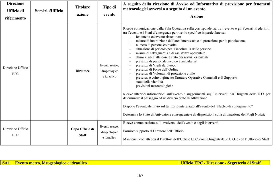 protezione per la popol - danni visibili alle cose e stato dei servizi essenziali - stato della viabilità - previsioni meteorologiche Riceve ulteriori informazioni sull e suggerimenti sugli