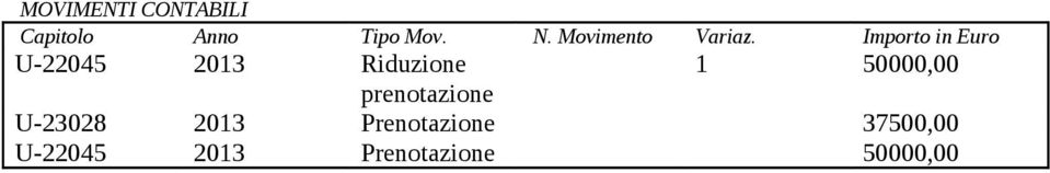 Importo in Euro U-22045 2013 Riduzione 1 50000,00