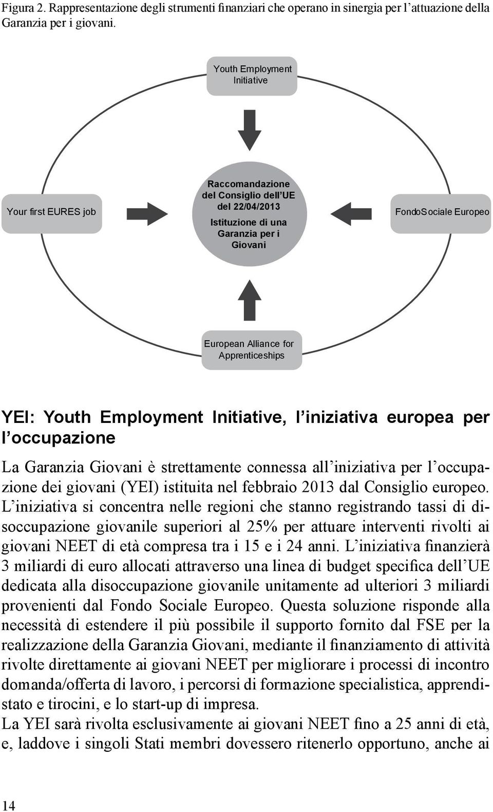 Apprenticeships YEI: Youth Employment Initiative, l iniziativa europea per l occupazione La Garanzia Giovani è strettamente connessa all iniziativa per l occupazione dei giovani (YEI) istituita nel