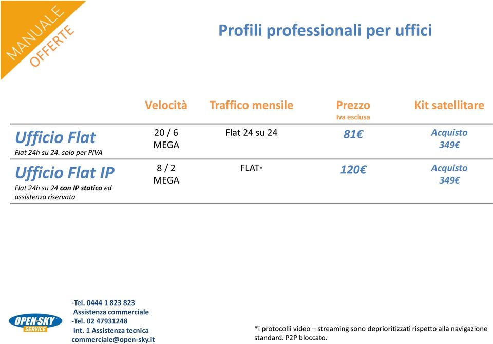 Traffico mensile Prezzo Iva esclusa 20 / 6 8 / 2 Kit satellitare Flat 24 su 24 81 Acquisto
