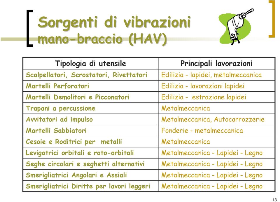 Smerigliatrici Diritte per lavori leggeri Principali lavorazioni Edilizia - lapidei, metalmeccanica Edilizia - lavorazioni lapidei Edilizia - estrazione lapidei Metalmeccanica