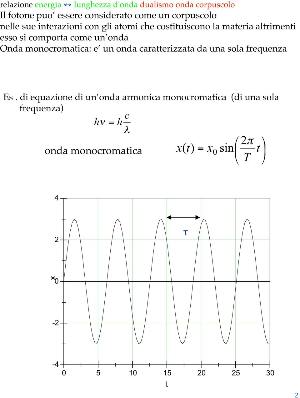 monocromatica: e un onda caratterizzata da una sola frequenza Es.