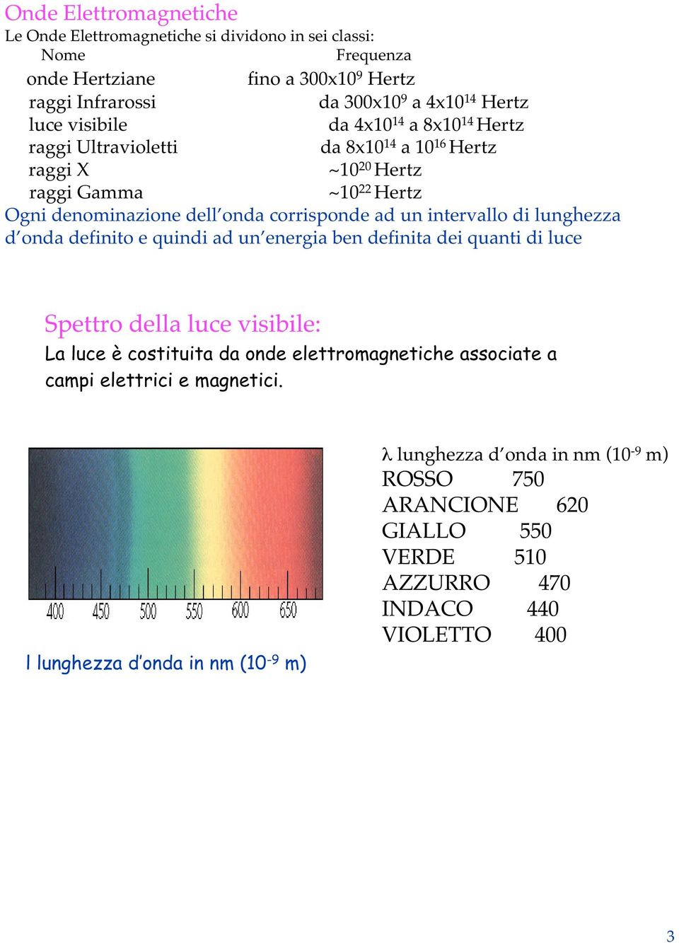 intervallo di lunghezza d onda definito e quindi ad un energia ben definita dei quanti di luce Spettro della luce visibile: La luce è costituita da onde elettromagnetiche