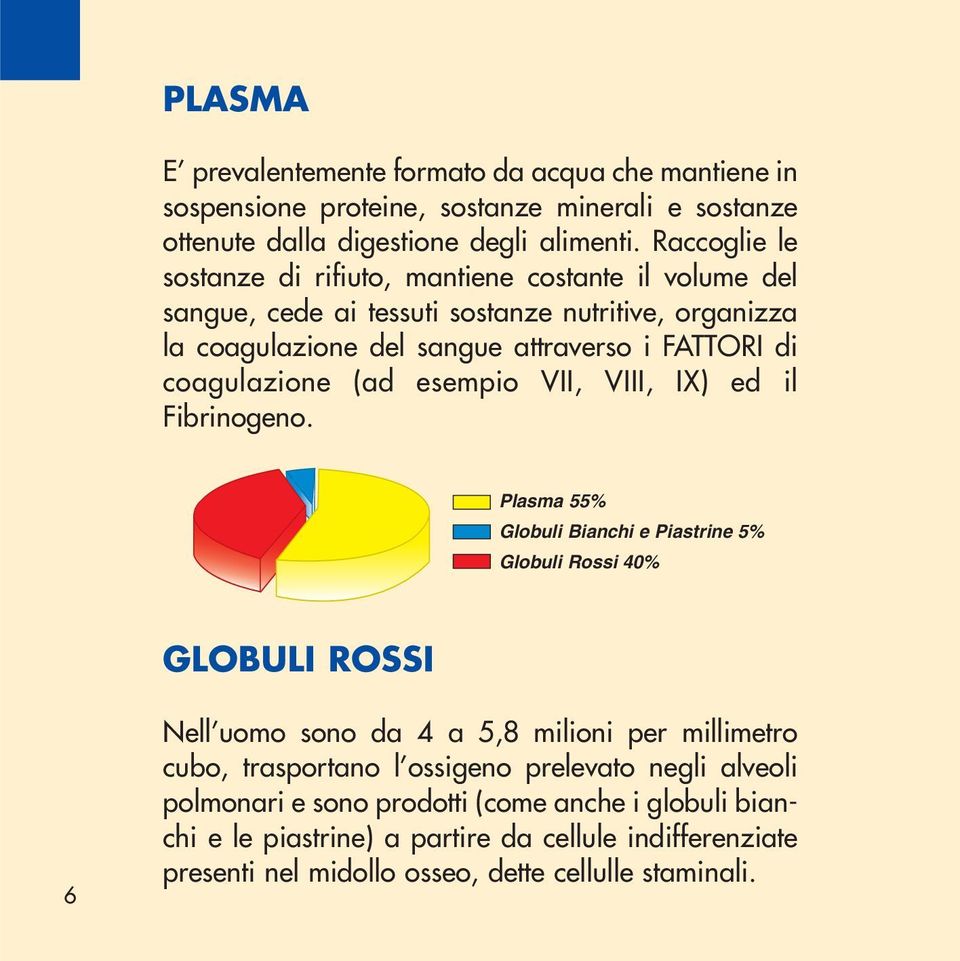 coagulazione (ad esempio VII, VIII, IX) ed il Fibrinogeno.