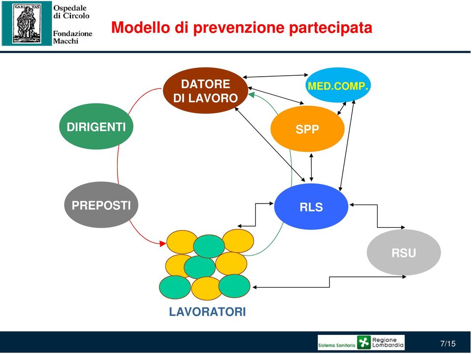 LAVORO MED.COMP.