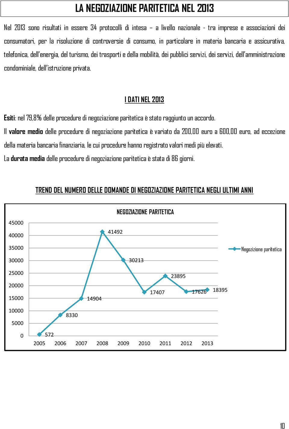 condominiale, dell istruzione privata. I DATI NEL 2013 Esiti: nel 79,8% delle procedure di negoziazione paritetica è stato raggiunto un accordo.