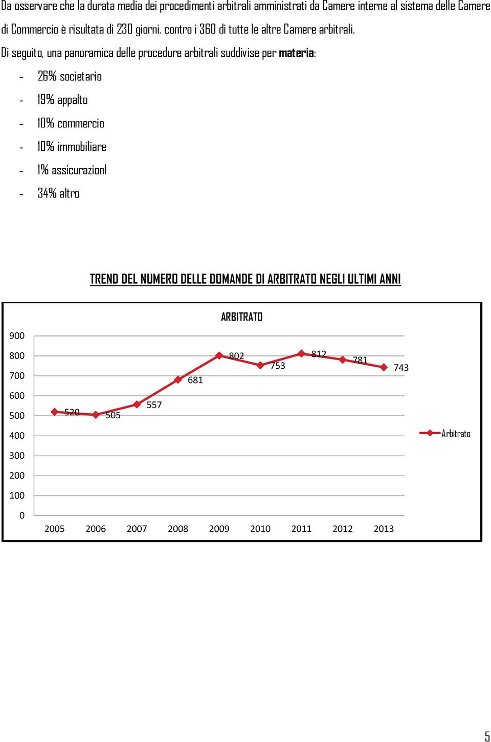 Di seguito, una panoramica delle procedure arbitrali suddivise per materia: - 26% societario - 19% appalto - 10% commercio - 10% immobiliare -