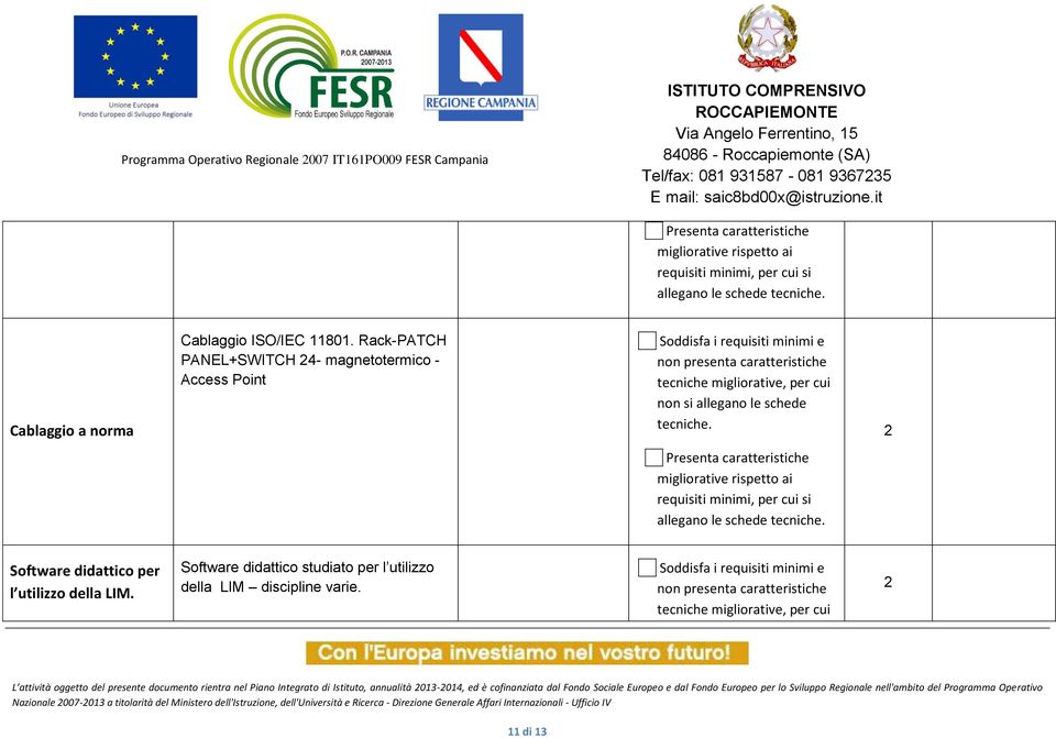 Point Software didattico per l utilizzo della LIM.