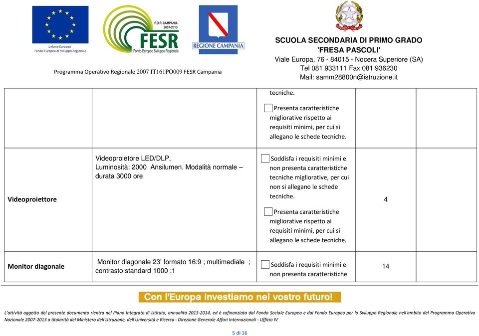 Modalità normale durata 3000 ore 4 allegano le schede Monitor