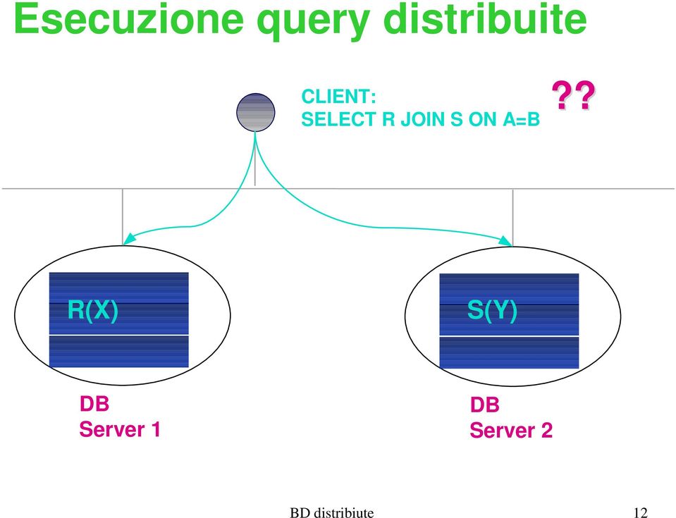 A=B?? R(X) S(Y) DB Server 1