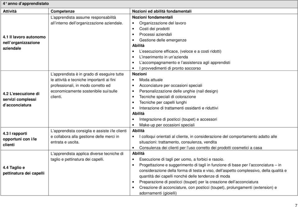 L apprendista è in grado di eseguire tutte le attività e tecniche importanti ai fini professionali, in modo corretto ed economicamente sostenibile sui/sulle clienti.