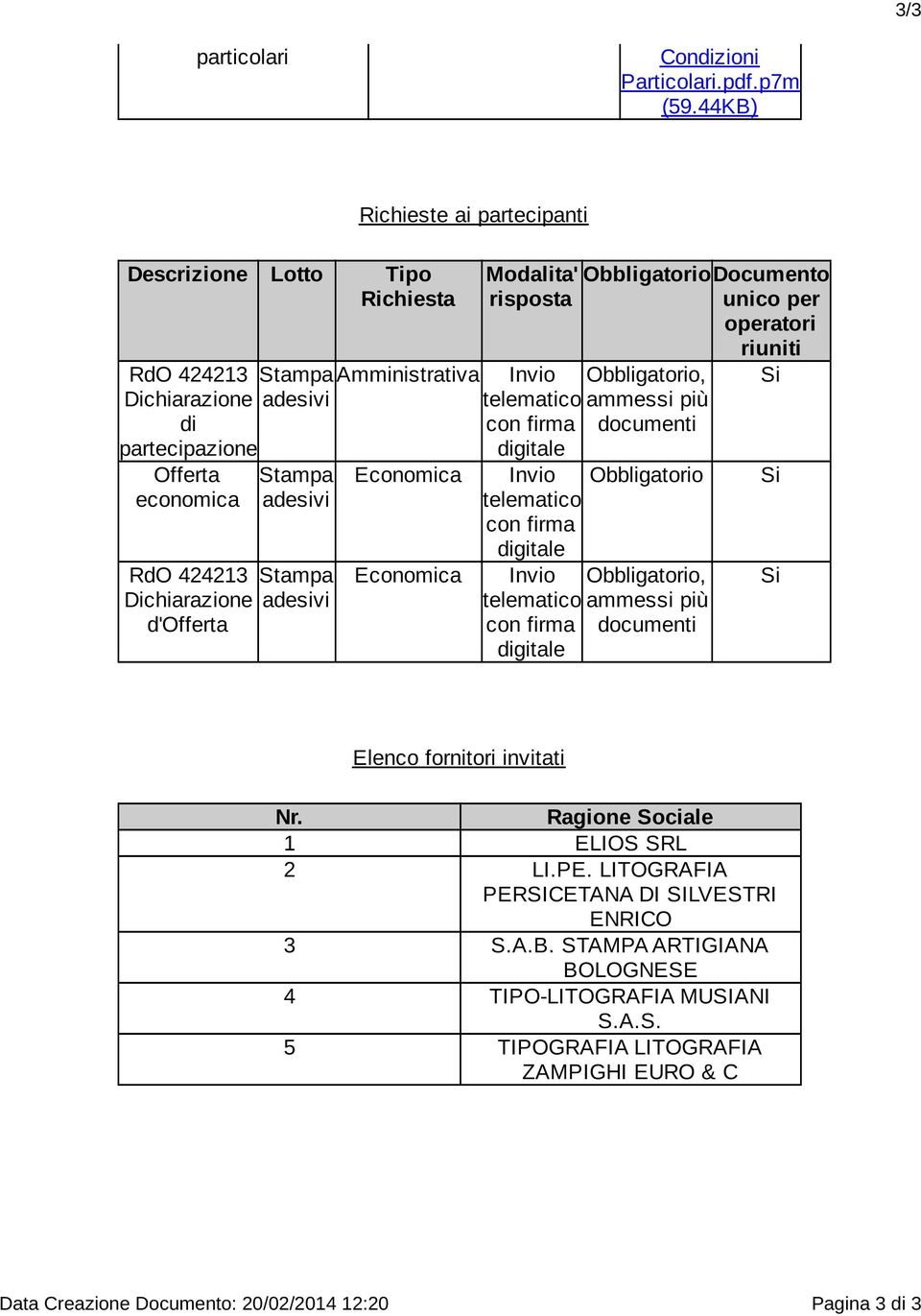 partecipanti Amministrativa Economica Economica Modalita' risposta Invio telematico con firma digitale Invio telematico con firma digitale Invio telematico con firma digitale ObbligatorioDocumento