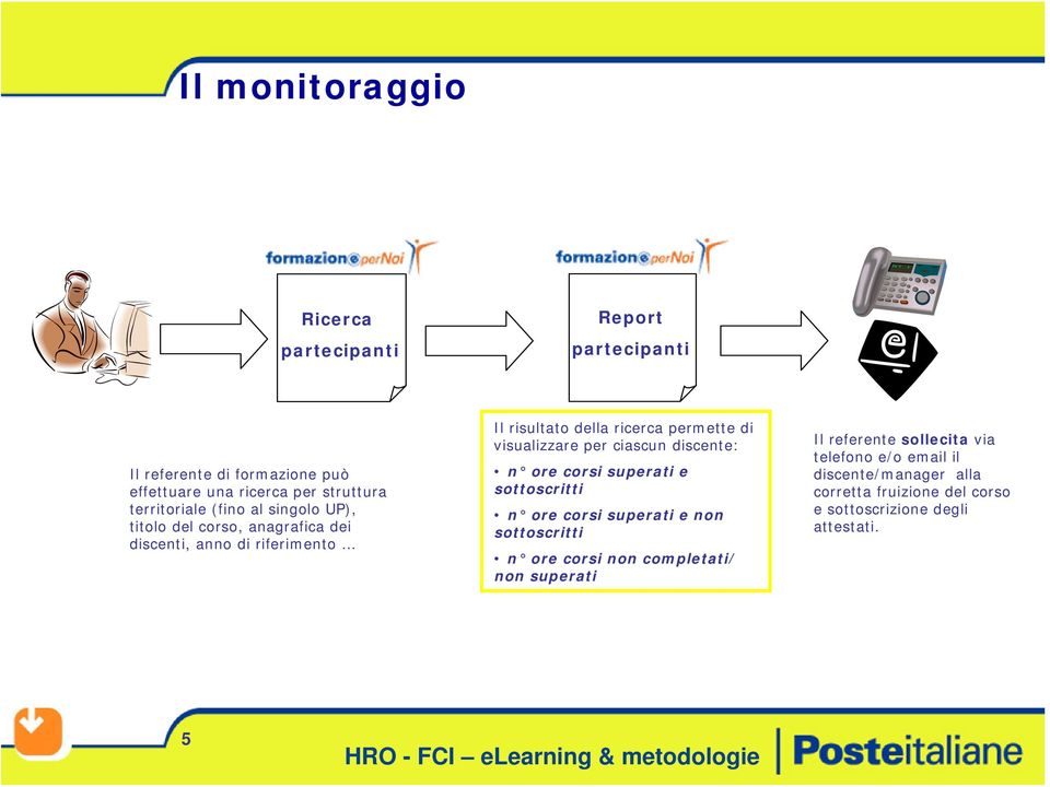 per ciascun discente: n ore corsi superati e sottoscritti n ore corsi superati e non sottoscritti n ore corsi non completati/ non