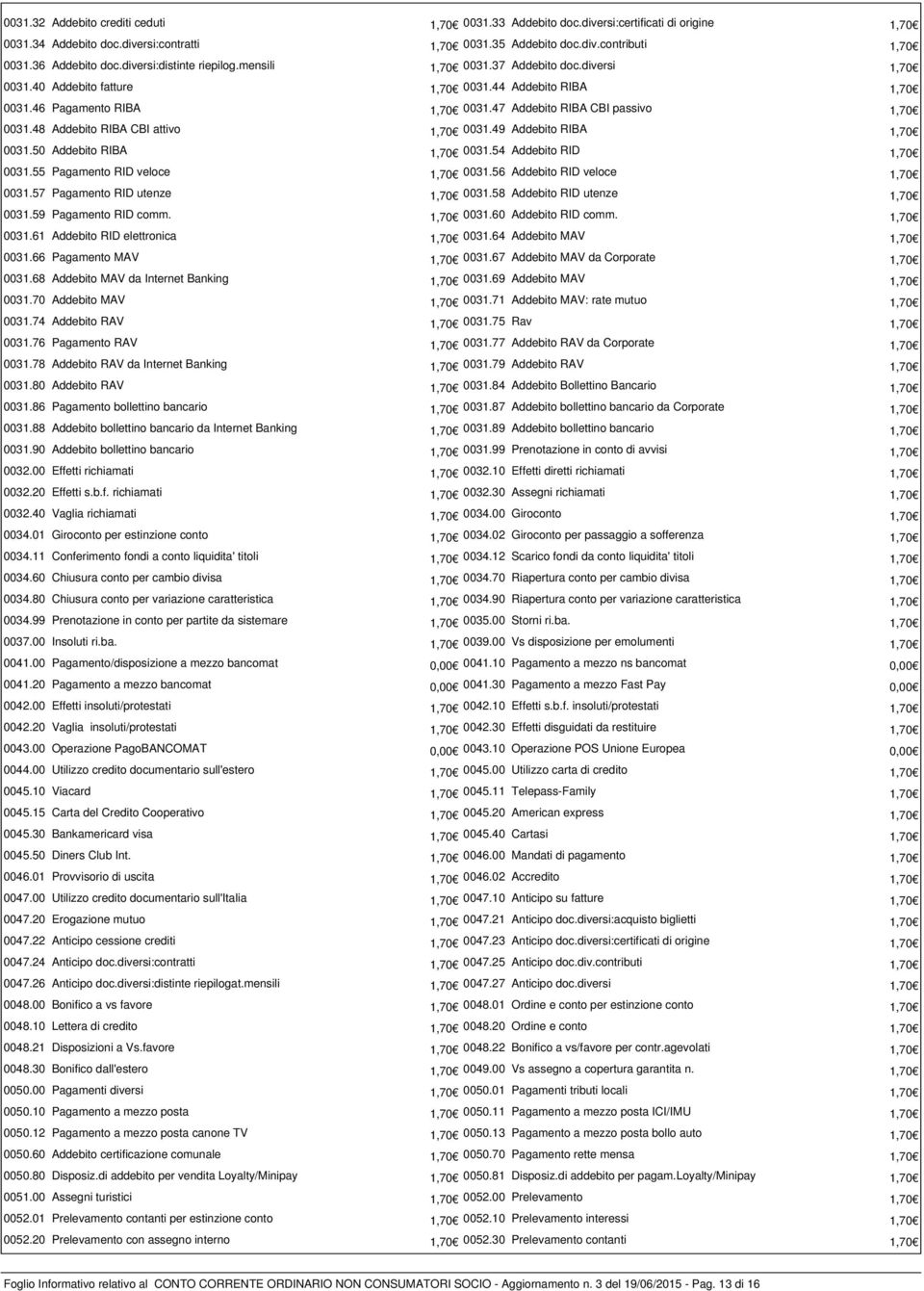 47 Addebito RIBA CBI passivo 1,70 0031.48 Addebito RIBA CBI attivo 1,70 0031.49 Addebito RIBA 1,70 0031.50 Addebito RIBA 1,70 0031.54 Addebito RID 1,70 0031.55 Pagamento RID veloce 1,70 0031.