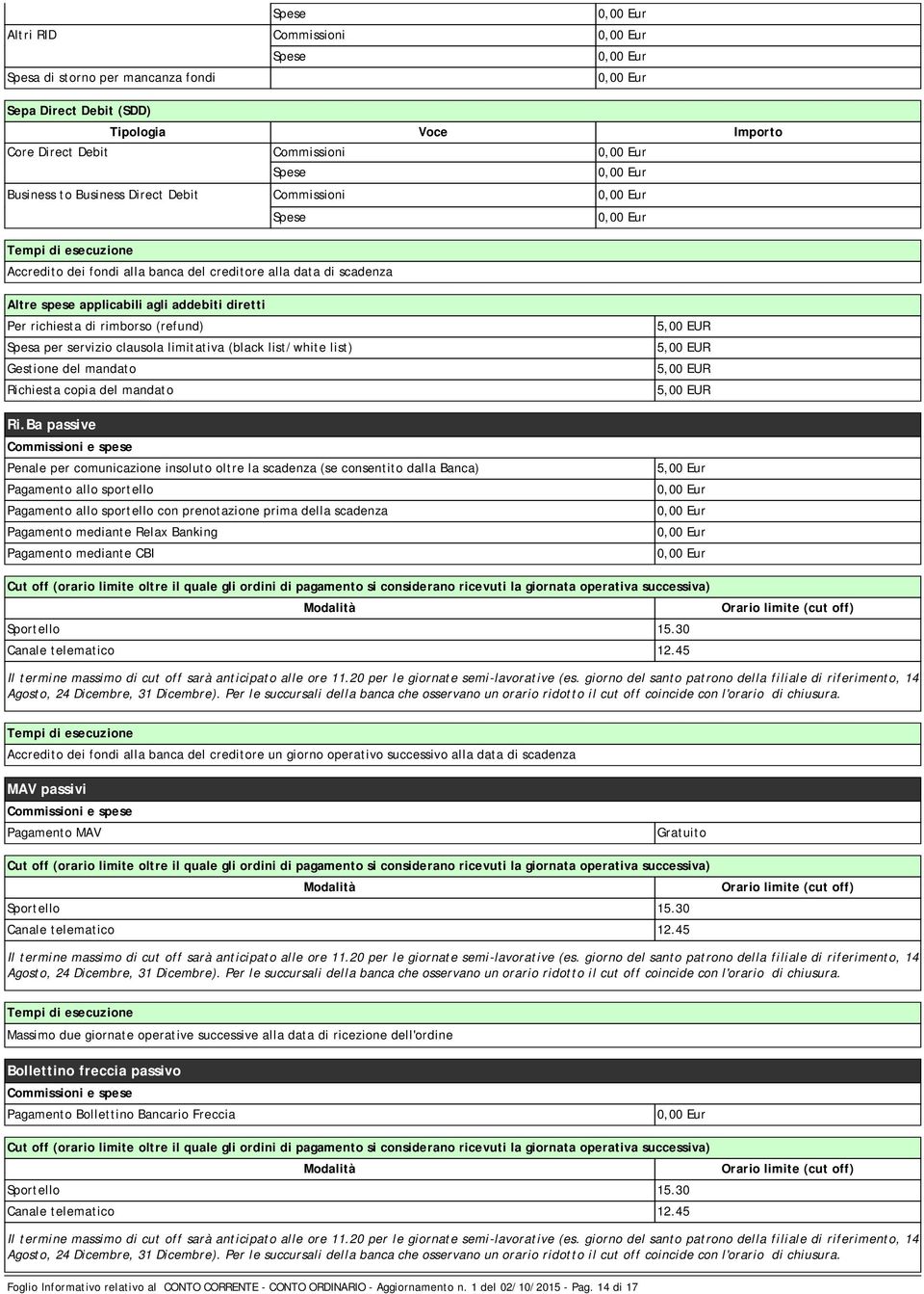 (black list/white list) Gestione del mandato Richiesta copia del mandato Ri.