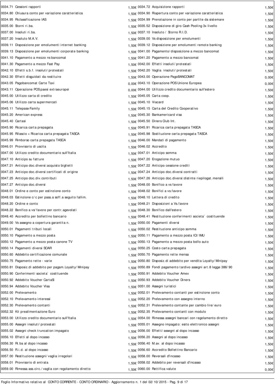 00 Insoluti ri.ba. 1,50 0037.10 Insoluto / Storno R.I.D. 1,50 0037.20 Insoluto M.A.V. 1,50 0039.00 Vs disposizione per emolumenti 1,50 0039.11 Disposizione per emolumenti internet banking 1,50 0039.