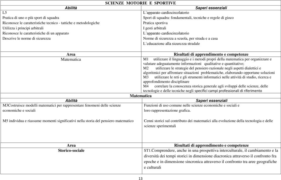 sicurezza a scuola, per strada e a casa L educazione alla sicurezza stradale Area Risultati di apprendimento e competenze Matematica M1 utilizzare il linguaggio e i metodi propri della matematica per