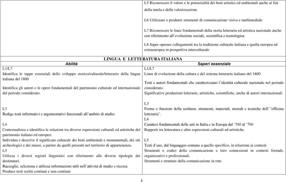 L6 Utilizzare e produrre strumenti di comunicazione visiva e multimediale L7 Riconoscere le linee fondamentali della storia letteraria ed artistica nazionale anche con riferimento all evoluzione