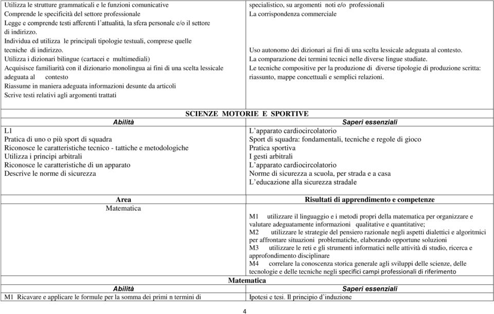 Utilizza i dizionari bilingue (cartacei e multimediali) Acquisisce familiarità con il dizionario monolingua ai fini di una scelta lessicale adeguata al contesto Riassume in maniera adeguata