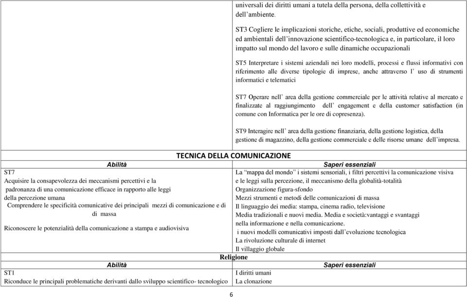 dinamiche occupazionali ST5 Interpretare i sistemi aziendali nei loro modelli, processi e flussi informativi con riferimento alle diverse tipologie di imprese, anche attraverso l uso di strumenti